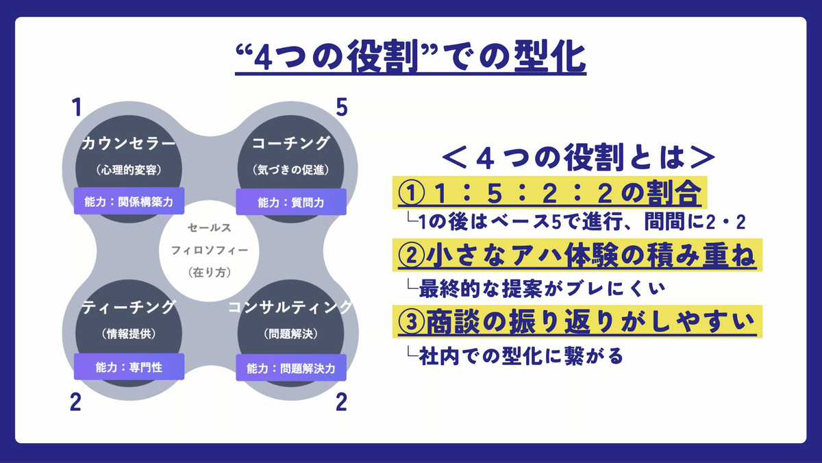 トップセールス養成プログラム トップセールスの頭の中を大解剖】 日本最大級の営業の大会S1