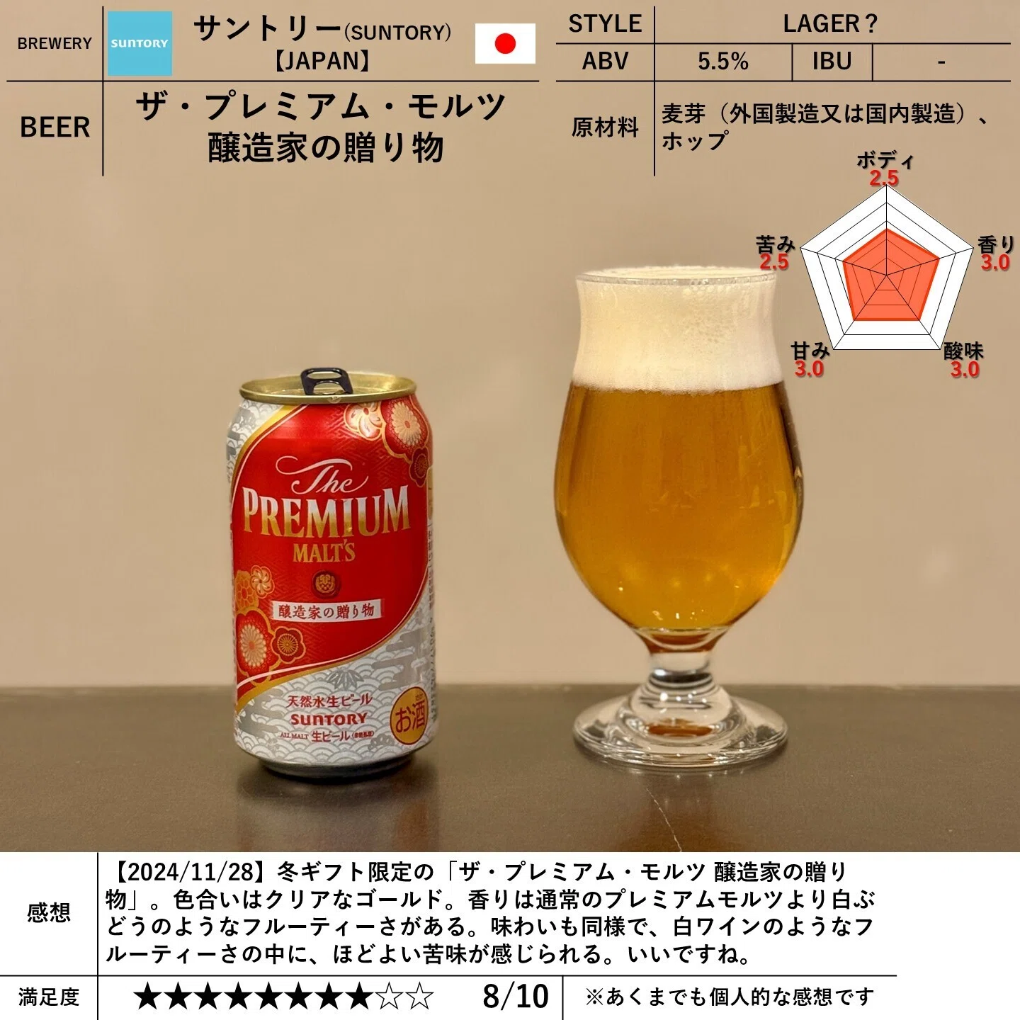サントリー（SUNTORY）の「ザ・プレミアム・モルツ 醸造家の贈り物