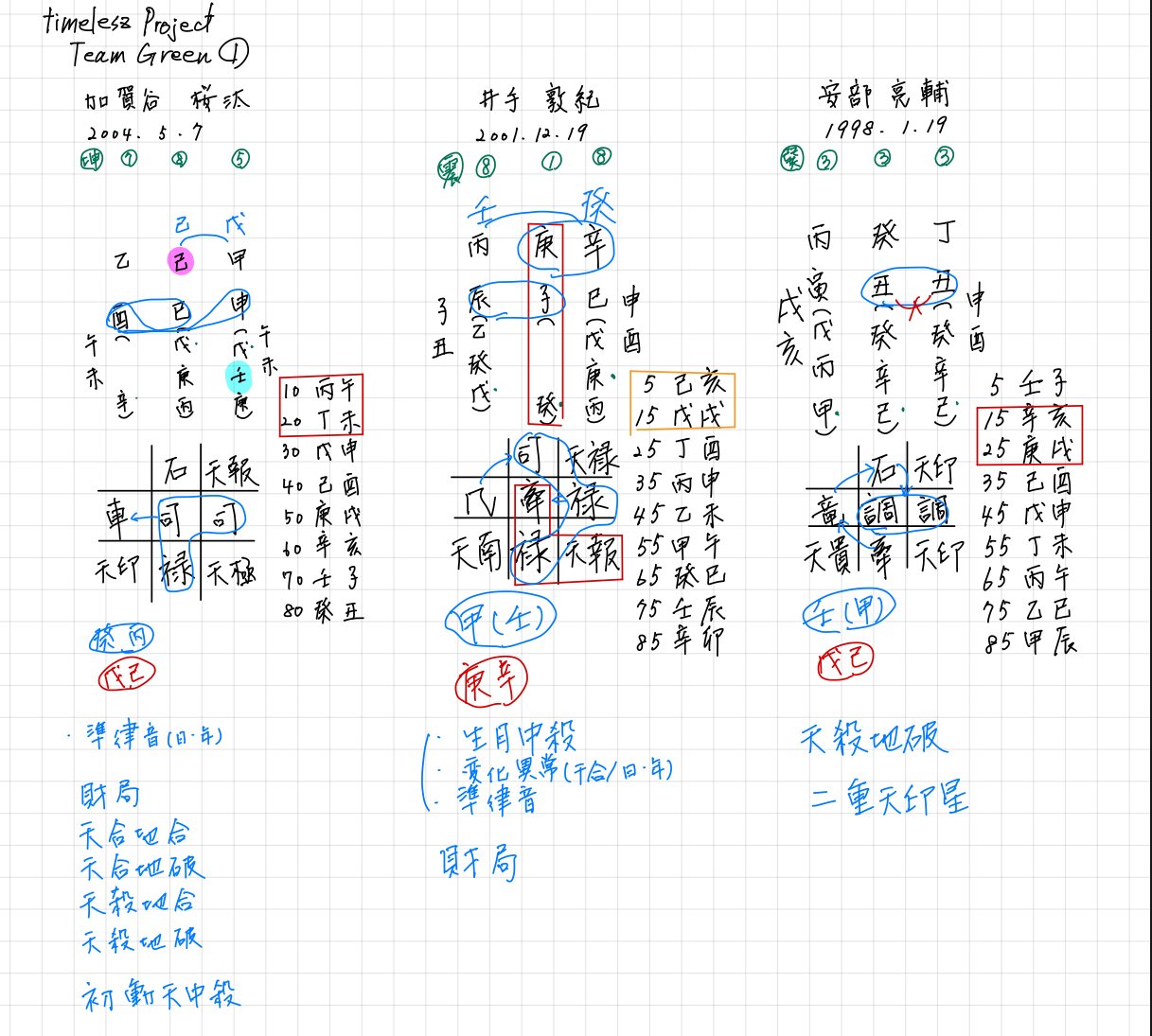 算命学と断易からtimelesz projectを考察する～Team Green～、の