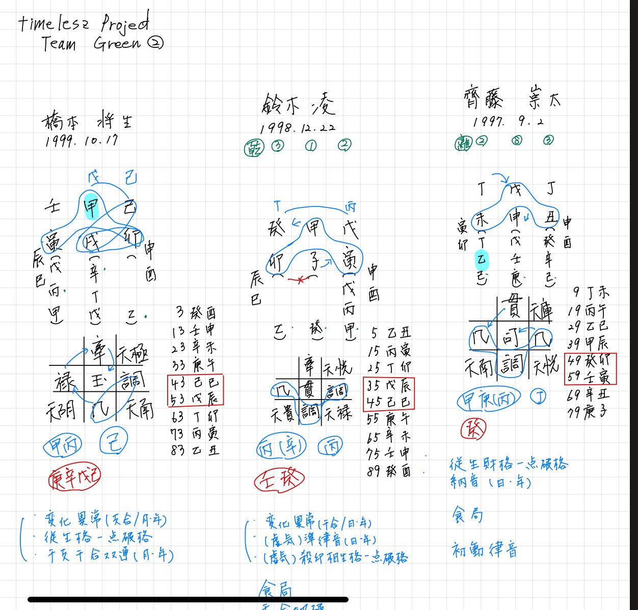 算命学 III Amazon.co.jp: 鬼谷算命学 新装版―あなたの運命は今からでも変えられる
