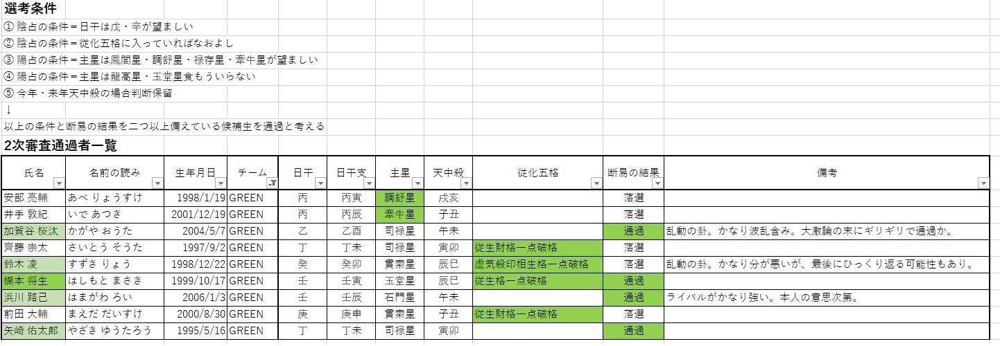 算命学 III Amazon.co.jp: 鬼谷算命学 新装版―あなたの運命は今からでも変えられる