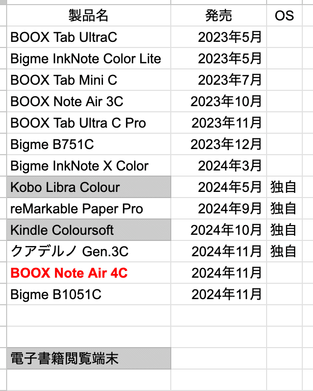 レビュー】「BOOX Note Air 4C」はカラー電子ペーパータブレット レビュー】「BOOX Note Air 4C」はカラー電子ペーパータブレット