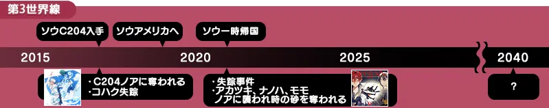 「群青シグナル」の曲紹介文