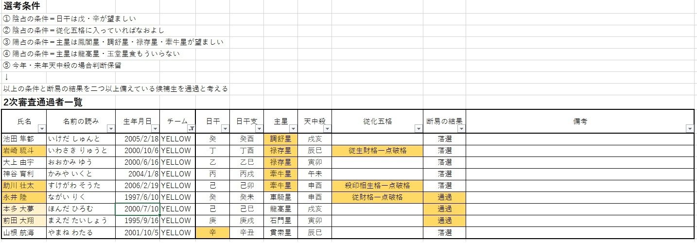 算命学と断易からtimelesz projectを考察する~Team Yellow 算命学と断易からtimelesz projectを考察する~Team Yellow
