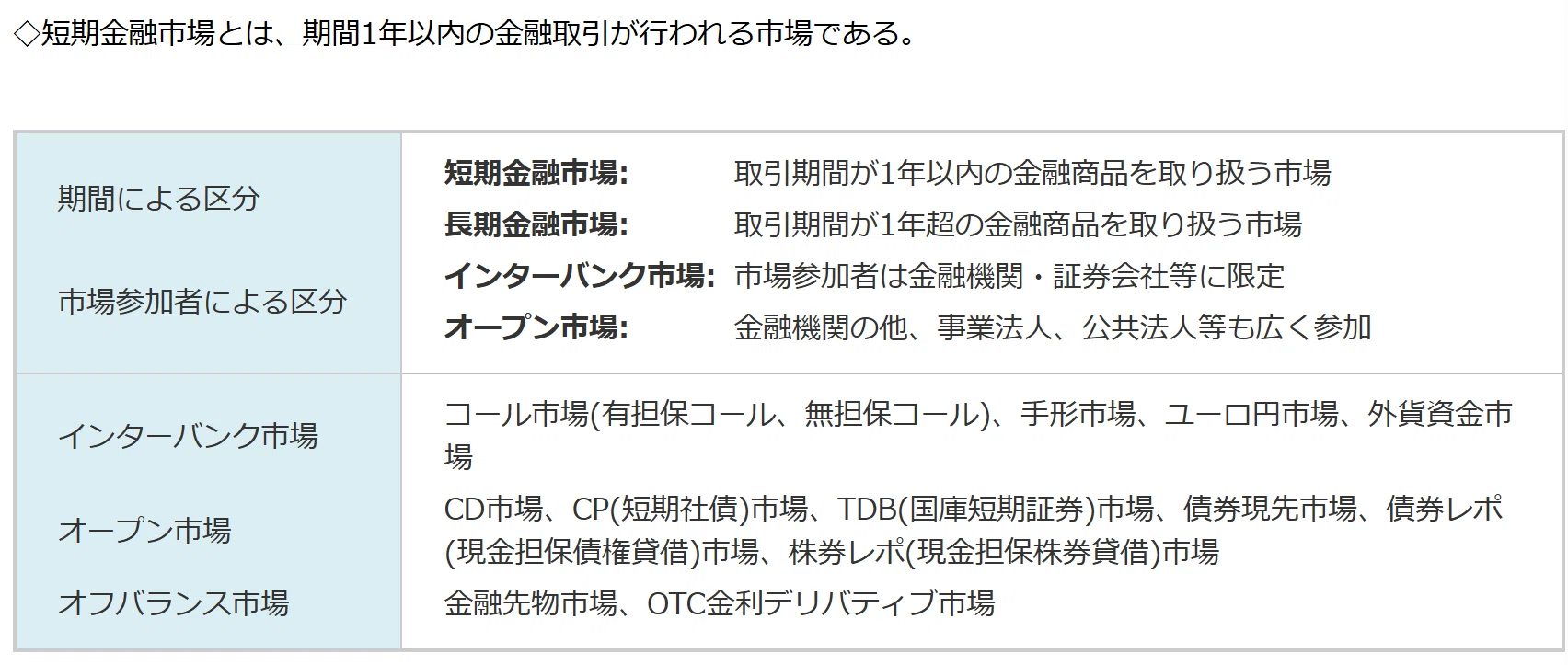 コール 市場 と は