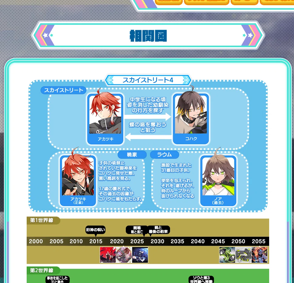 スカイストリート4の相関図のページ