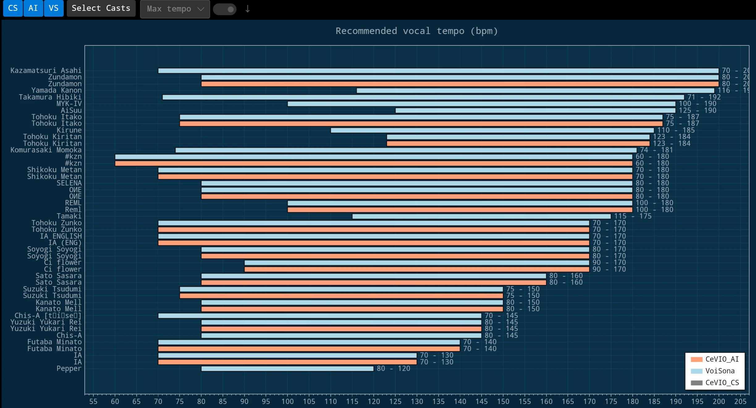 I made a browser-based viewer for CeVIO/VoiSona emotions, recommended ...
