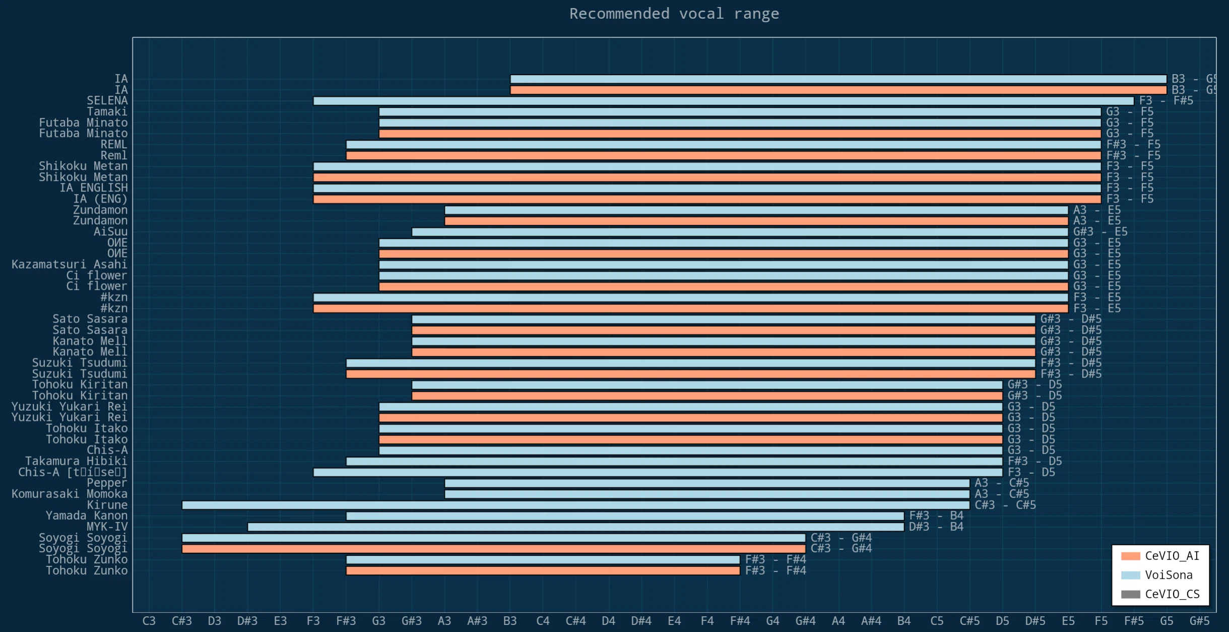 I made a browser-based viewer for CeVIO/VoiSona emotions, recommended ...