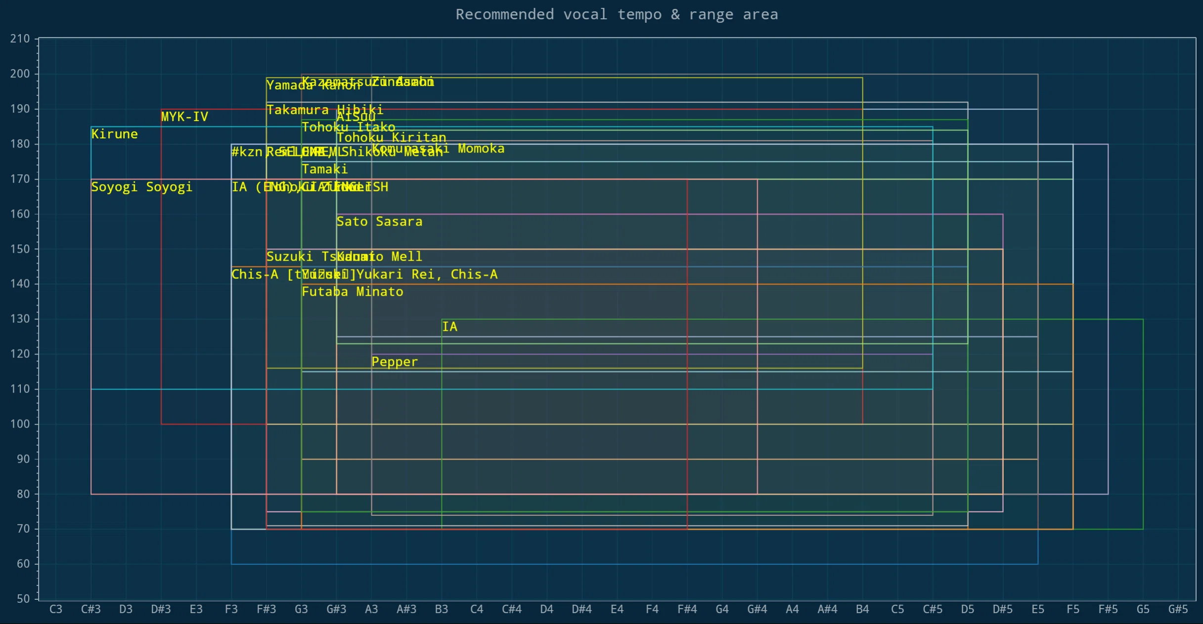 I made a browser-based viewer for CeVIO/VoiSona emotions, recommended ...