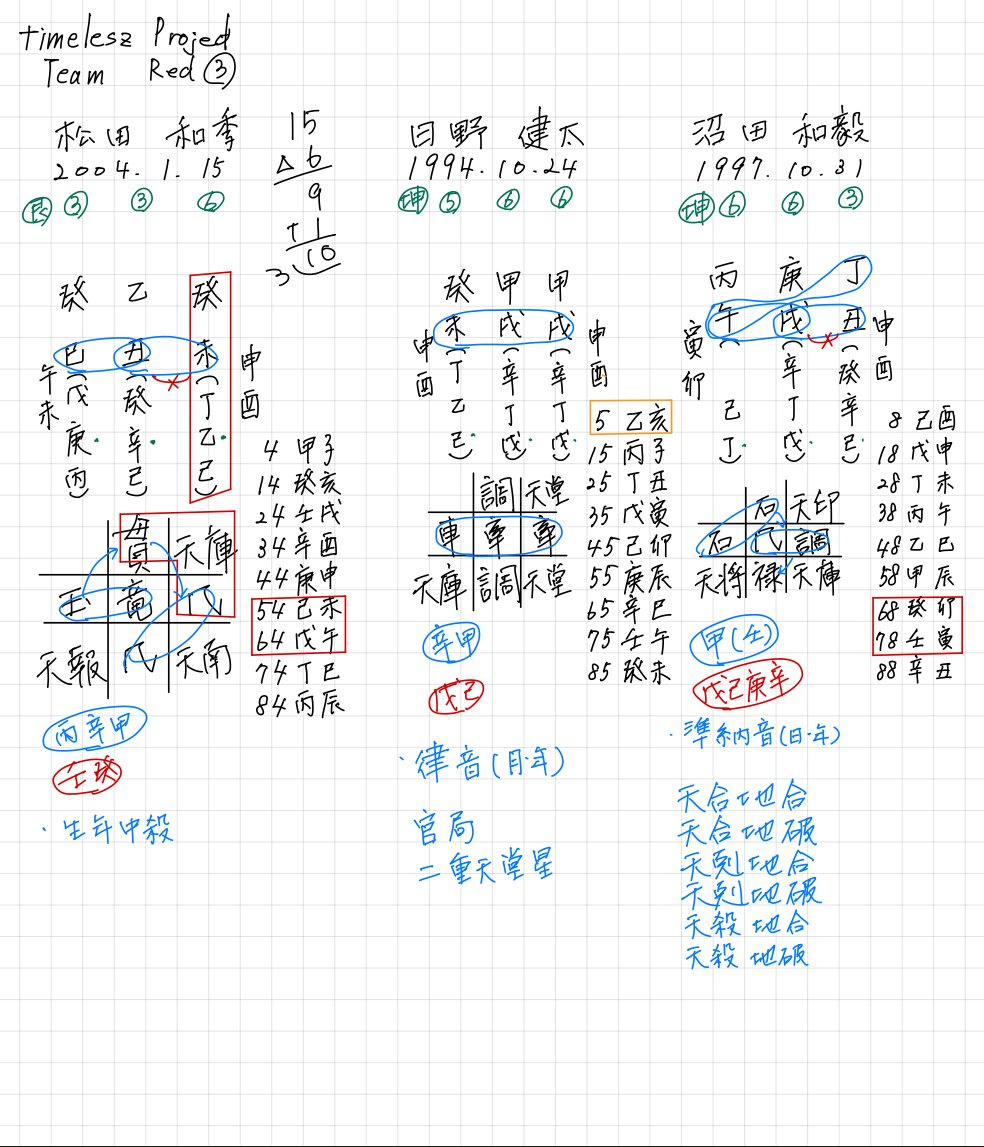 算命学と断易からtimelesz projectを考察する～Team Red