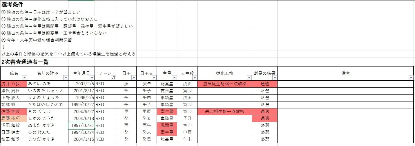算命学 III 3、算命学・十二大従星のはなし（PDF・A4_30ページ）※DL商品です