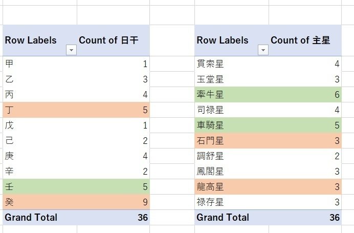 算命学 III 算命学と断易からtimelesz projectを考察する～Team Red