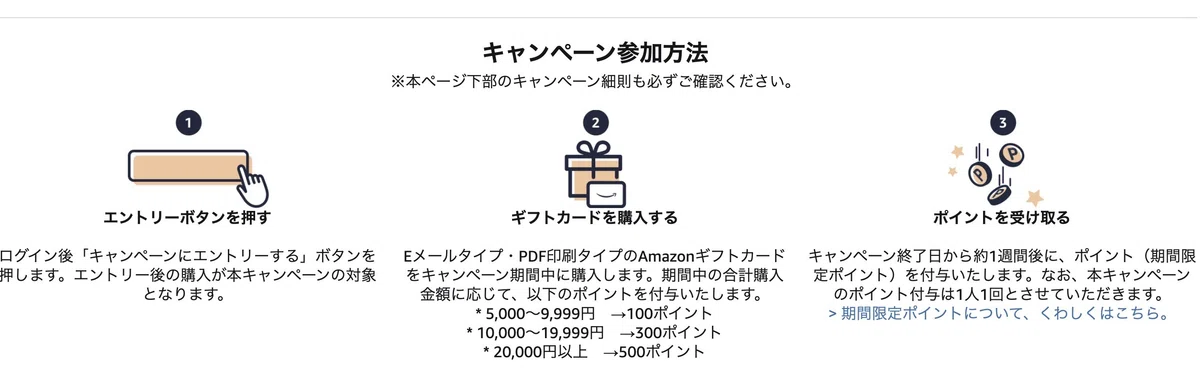 ブラックフライデーギフトカードキャンペーン
