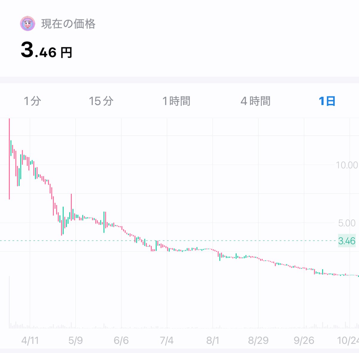 金融庁がBybit、Bitgetなどに警告。これからどうなる？｜イケハヤ
