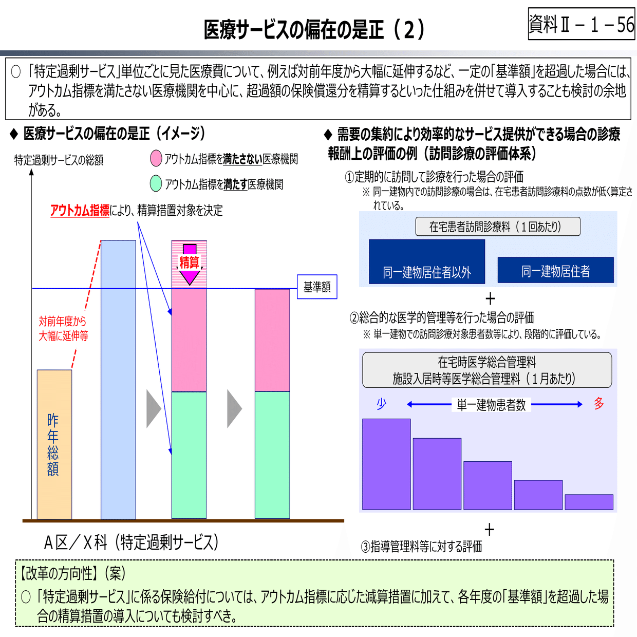 財務省「特定過剰サービス」の報酬減算を提案 医師偏在対策に活用（2024年11月13日）｜社会保険研究所