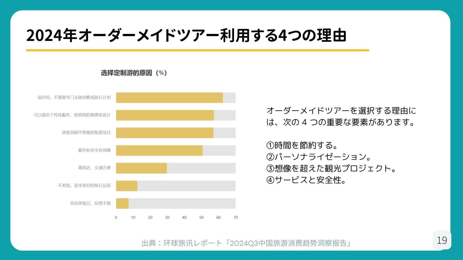 2024年中国旅行消費変化の最新報告｜Fresh China通信
