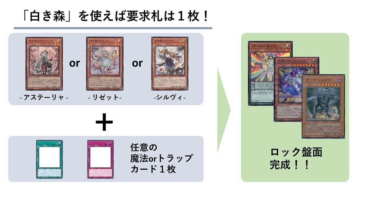 遊戯王】デッキ紹介： 白き森の極悪ロック｜かろ