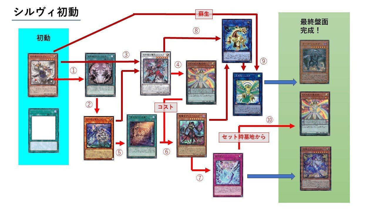 遊戯王 ダーク•シムルグ ⑩ 遊戯王 ダーク•シムルグ ⑩ ダークシムルグ