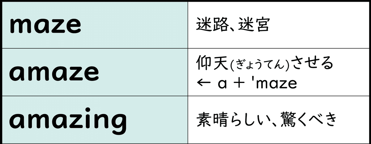 魔法のフラッシュカード（音で覚える英単語）