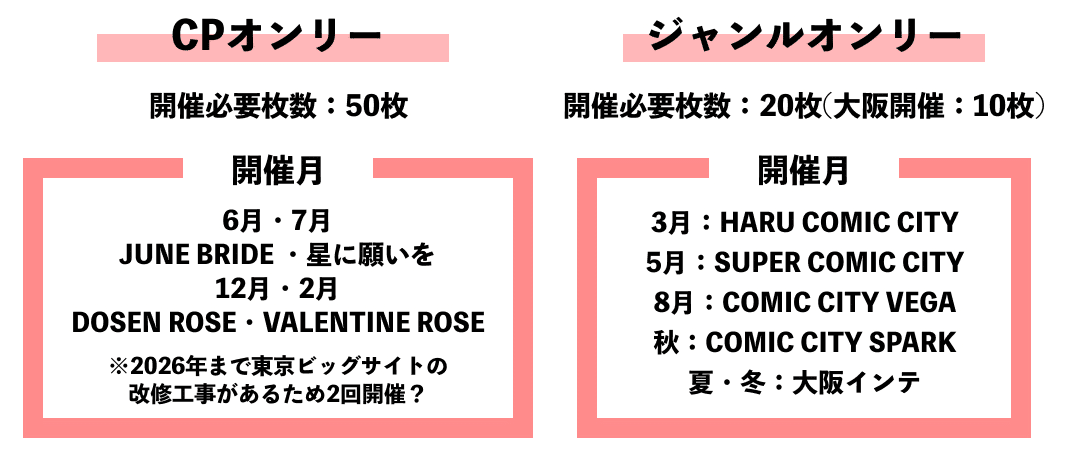 赤ブー新刊カードを使ってオンリーを開いて貰う方法と、新刊 赤ブー新刊カードを使ってオンリーを開いて貰う方法と、新刊