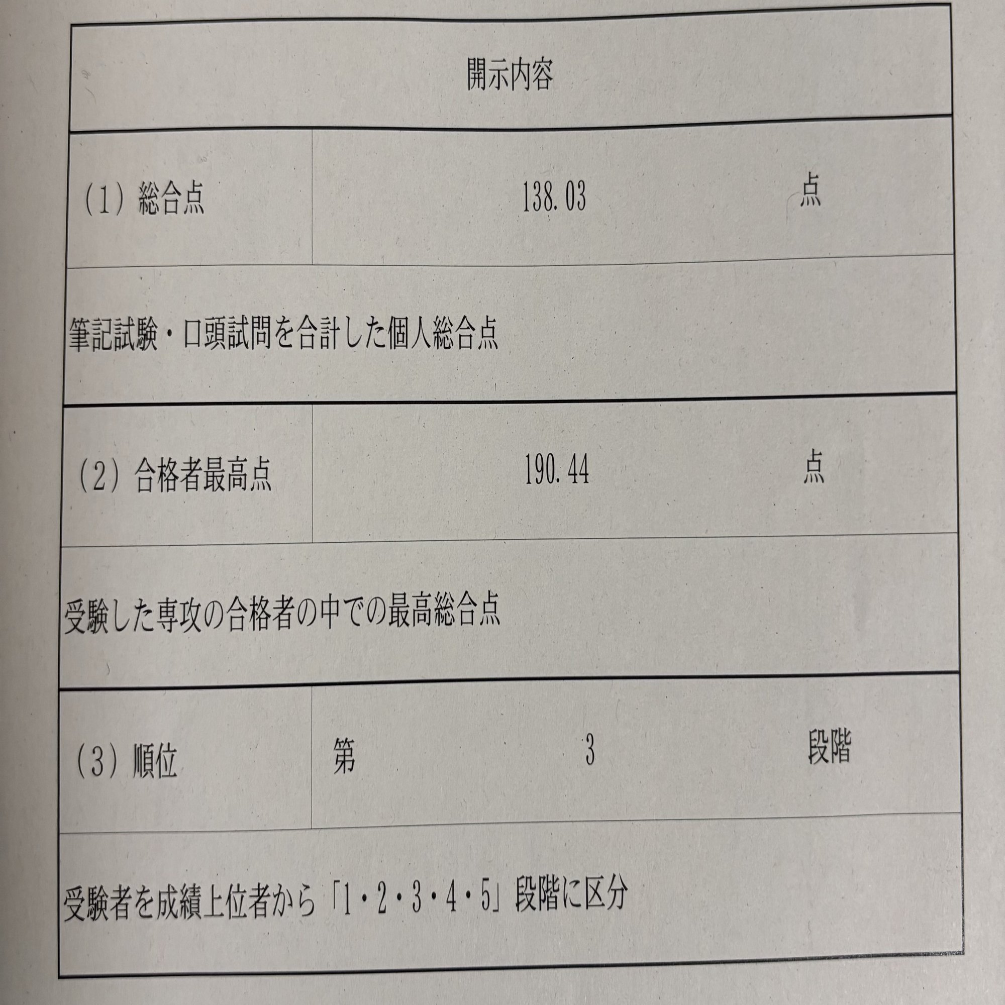 大学院入試体験記(阪大理物編)｜融解 