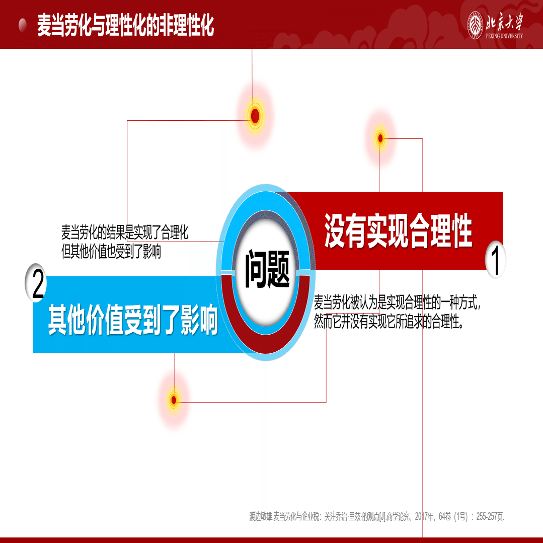 北京大学社会学】労働問題_プレゼン｜セイタ@北京大学社会学博士