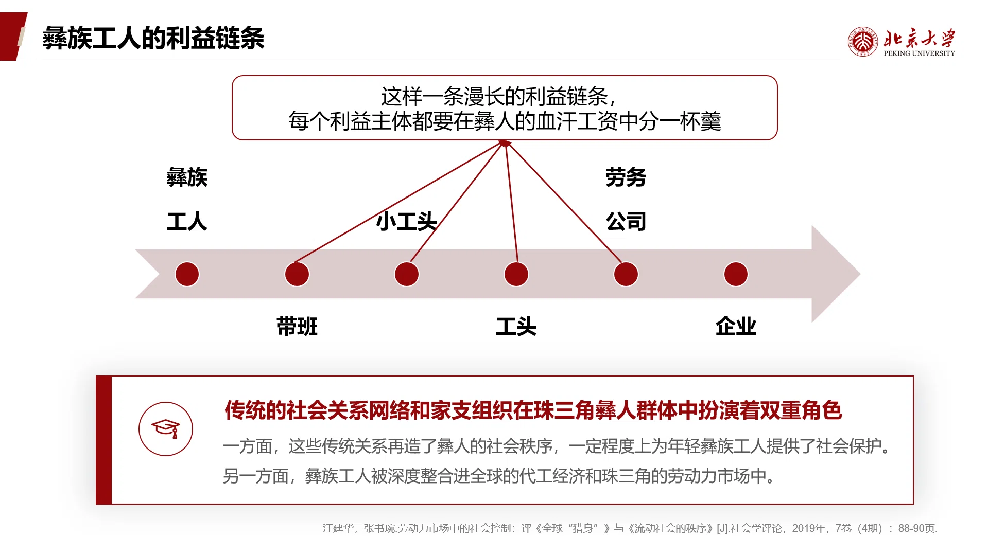 北京大学社会学】労働問題_プレゼン｜セイタ@北京大学社会学博士