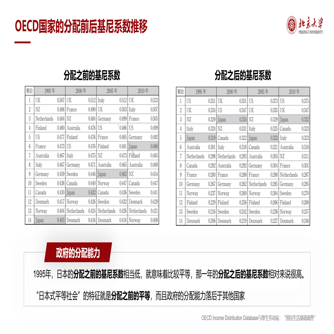 北京大学社会学】労働問題_プレゼン｜セイタ@北京大学社会学博士