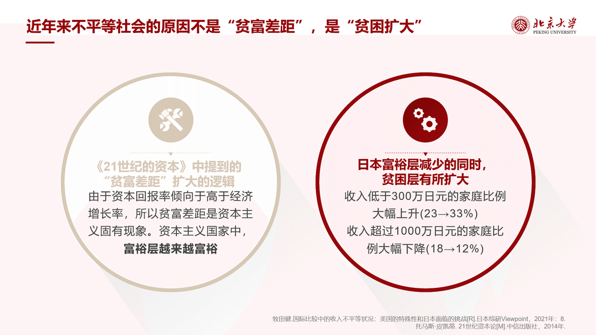 北京大学社会学】労働問題_プレゼン｜セイタ@北京大学社会学博士