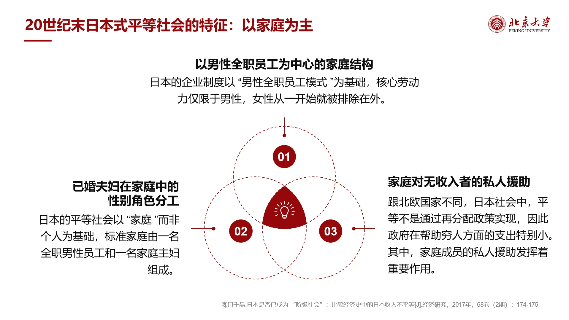 北京大学社会学】労働問題_プレゼン｜セイタ@北京大学社会学博士