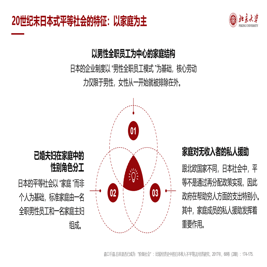 社会学事典 産業構造や労働市場構造 社会階層構造 学歴不平等構造 家族や地域社会 社会学事典 産業構造や労働市場構造 社会階層構造 学歴不平等構造