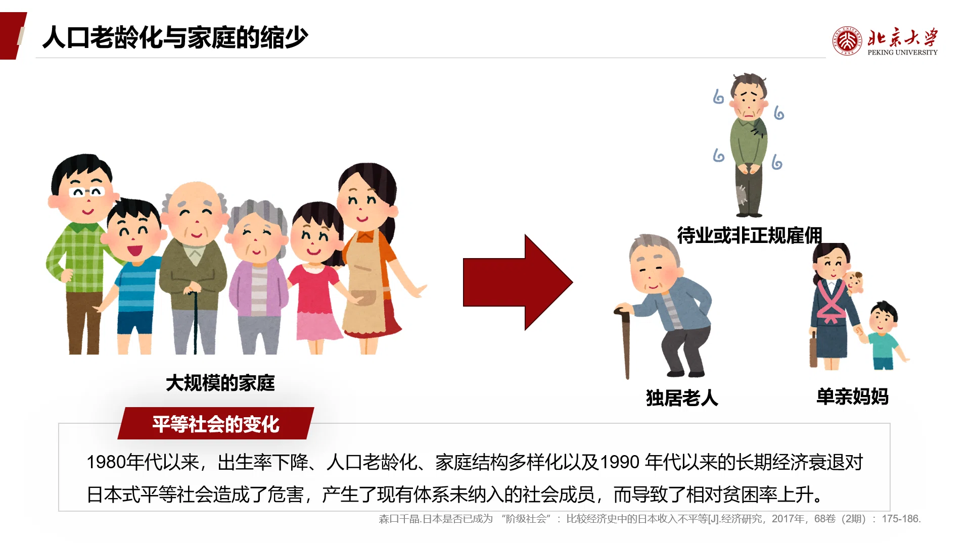 北京大学社会学】労働問題_プレゼン｜セイタ@北京大学社会学博士