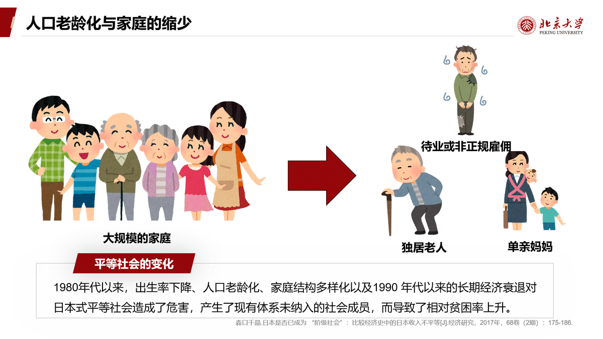 北京大学社会学】労働問題_プレゼン｜セイタ@北京大学社会学博士