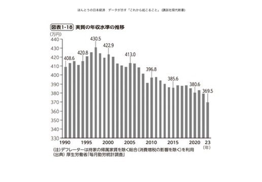 人口減少時代は絶望しかないか?|倉本圭造 人口減少時代は絶望しかないか?|倉本圭造