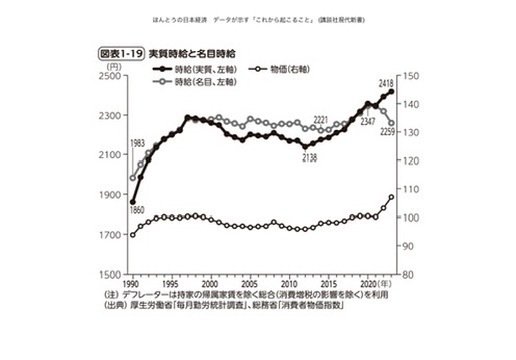 人口減少時代は絶望しかないか?|倉本圭造 人口減少時代は絶望しかないか?|倉本圭造