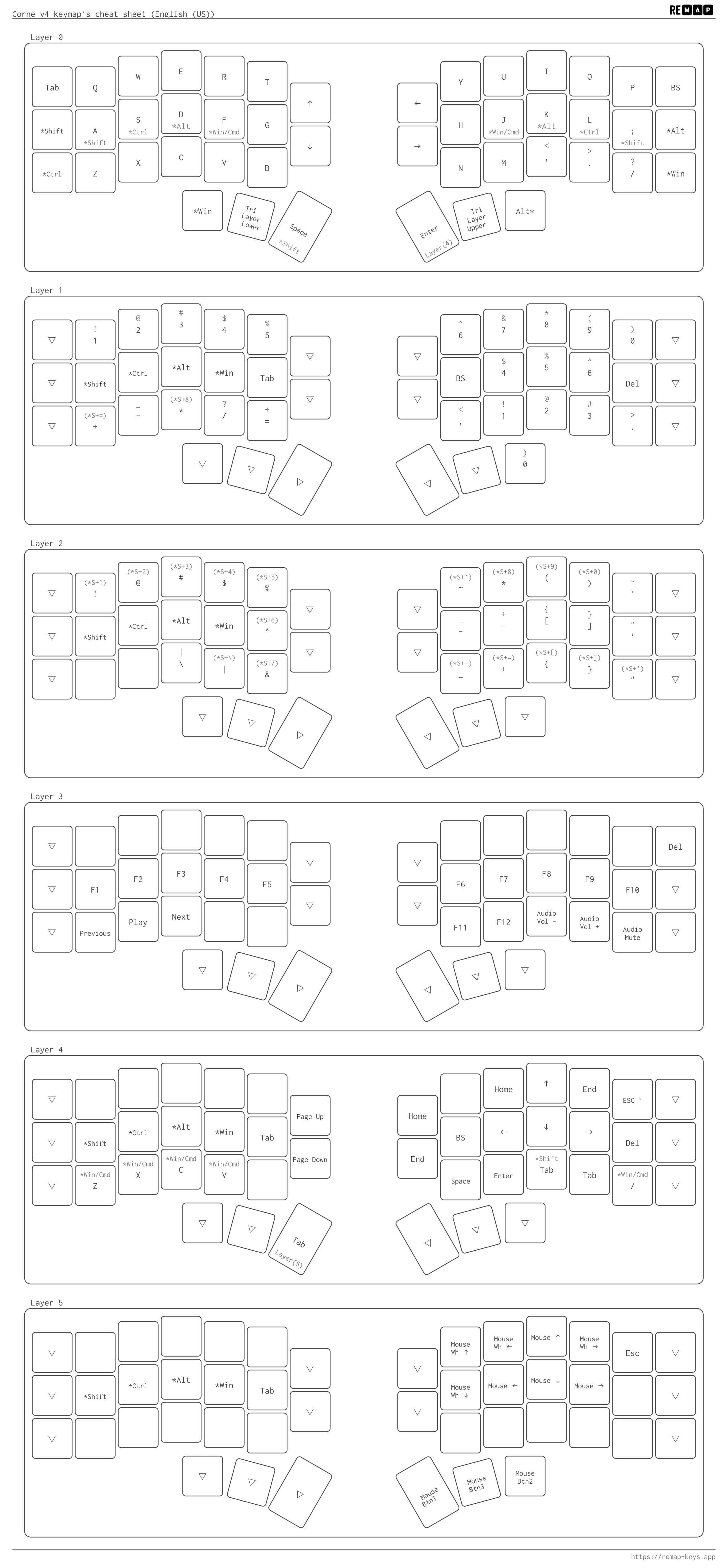 Corne v4 Chocolateで自作キーボードに入門した｜つねまつ