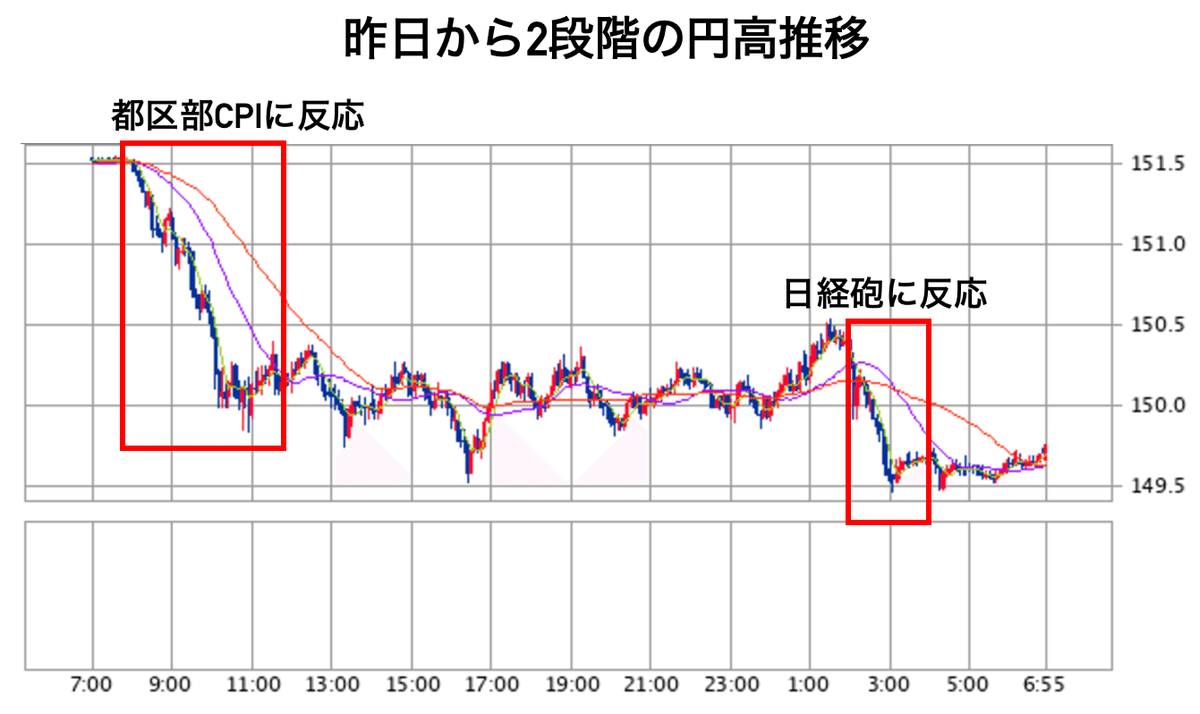 植田日銀の利上げモチベーション、深夜2時の日経砲で動く為替相場｜池田伸太郎