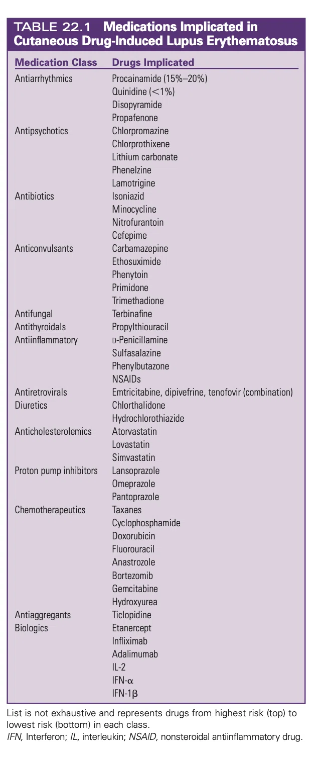 22 皮膚ループスの病態- Pathogenesis of cutaneous lupus TAKENOUCHI M D