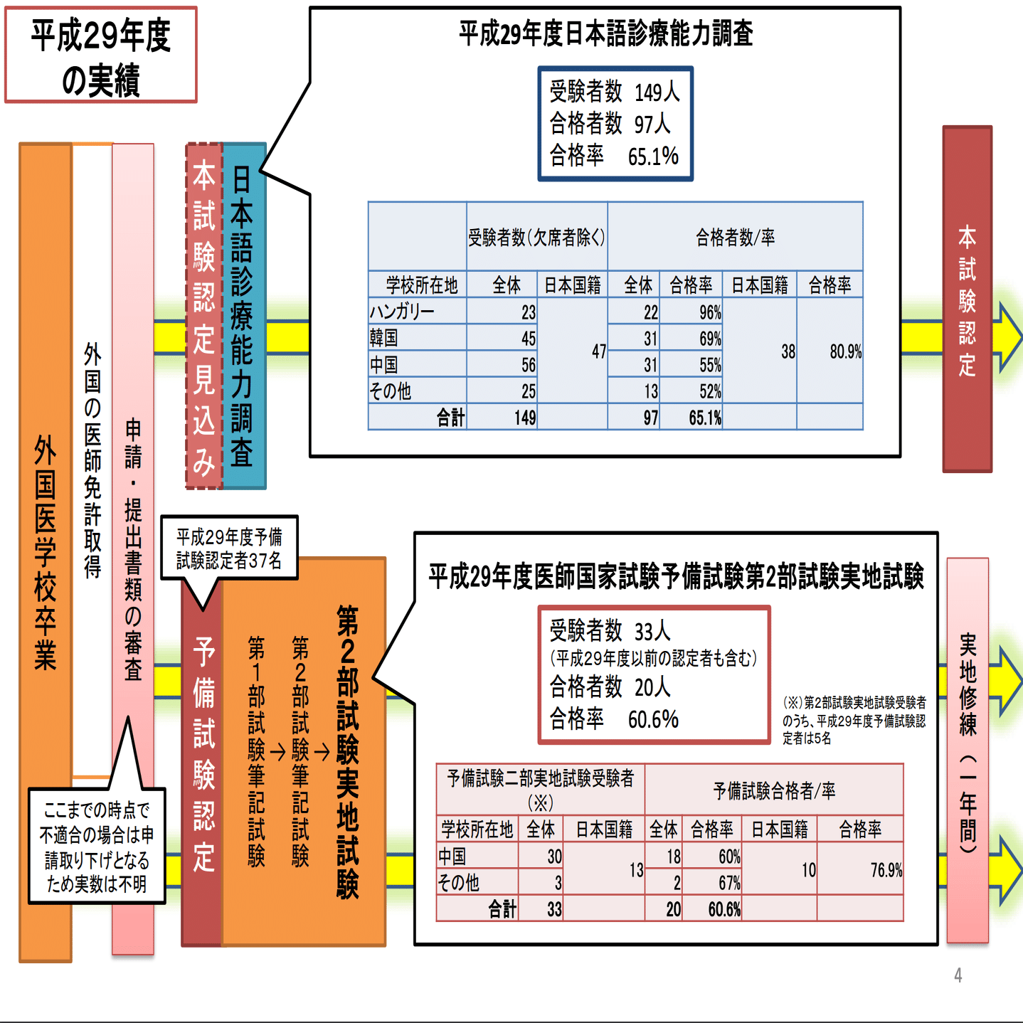 令和6年度医師国家試験予備試験｜mao