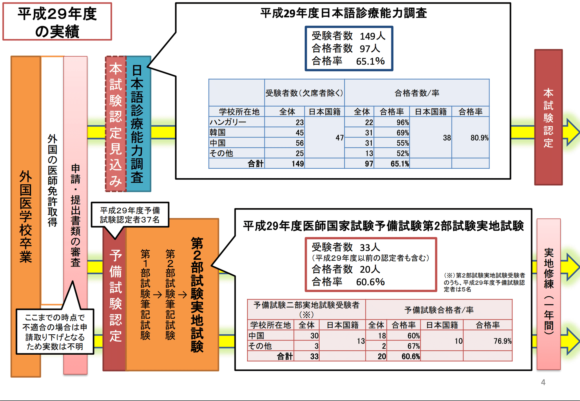 令和6年度医師国家試験予備試験|mao 令和6年度医師国家試験予備試験|mao