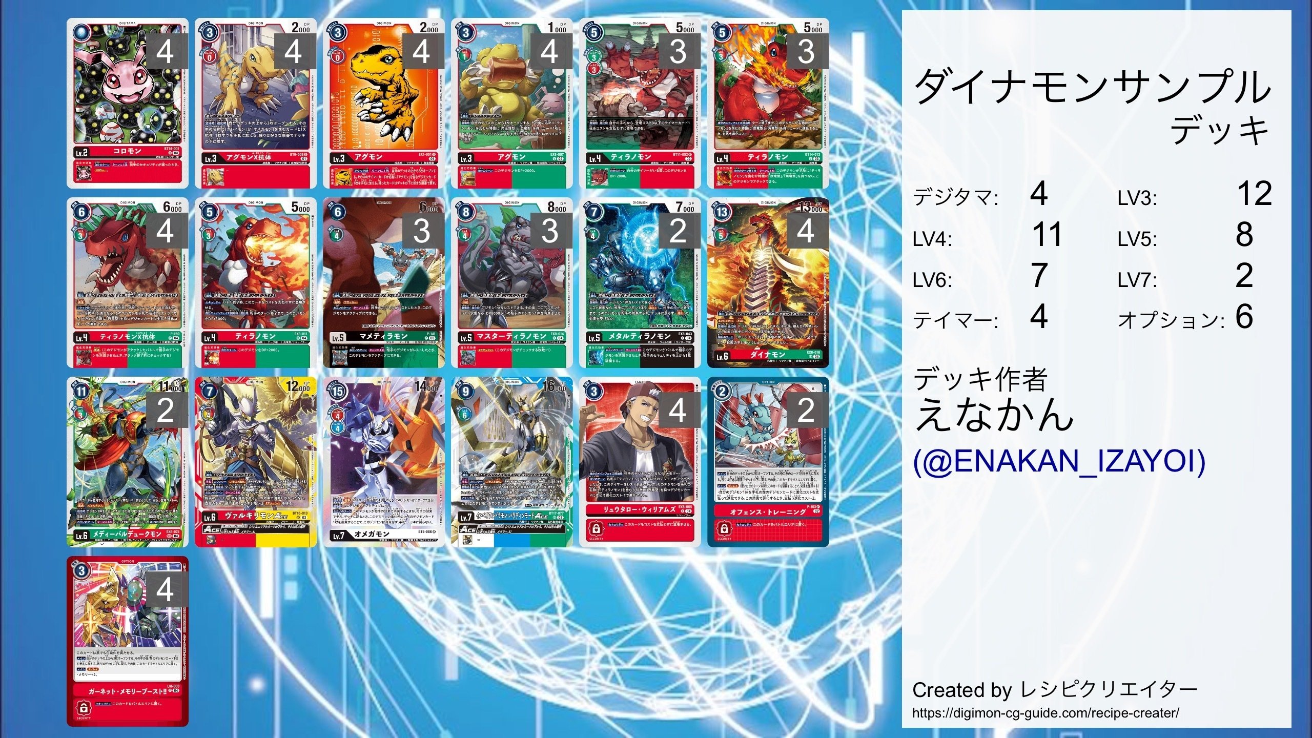 デジカ】EX08をザックリ触れてみる【ダイナモン編】｜enakan_izayoi