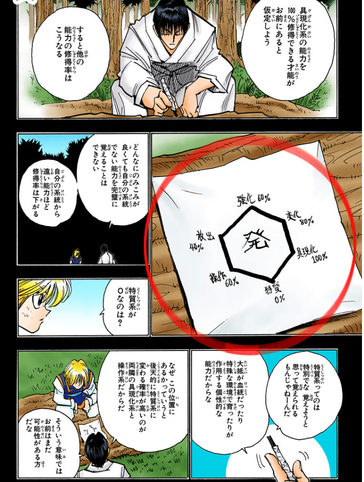 HUNTERXHUNTERの『エンペラータイム』の考察｜雨ノ日玖作