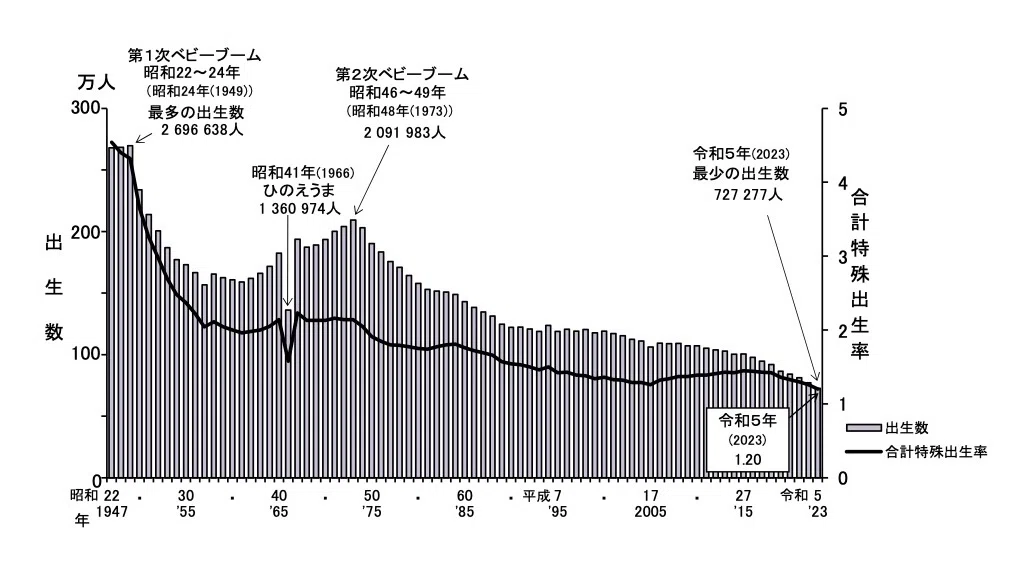 49 （世代的には）負け組の団塊ジュニア世代がこれからを生きる道