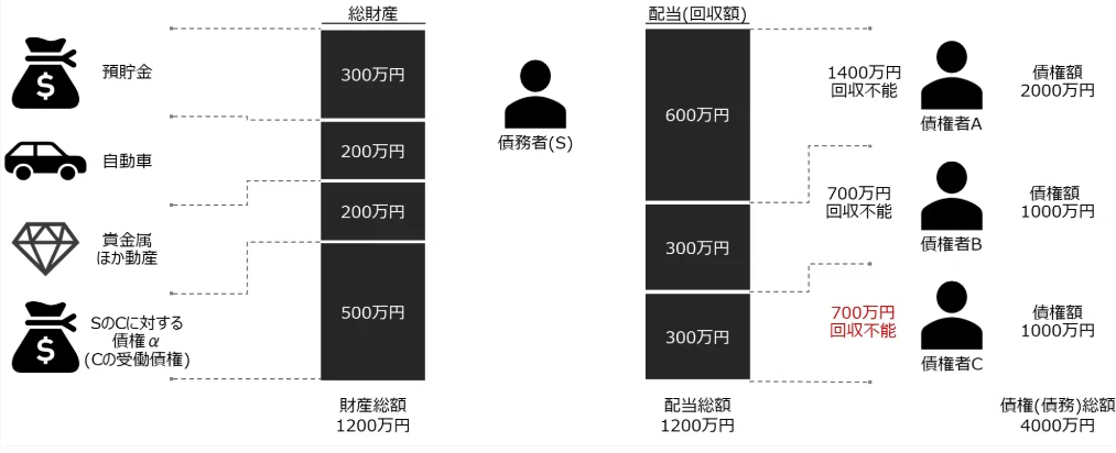 貸し借りをチャラに!「相殺」の要件と禁止されるケース【ゼロ書民法 #21】|ハガー
