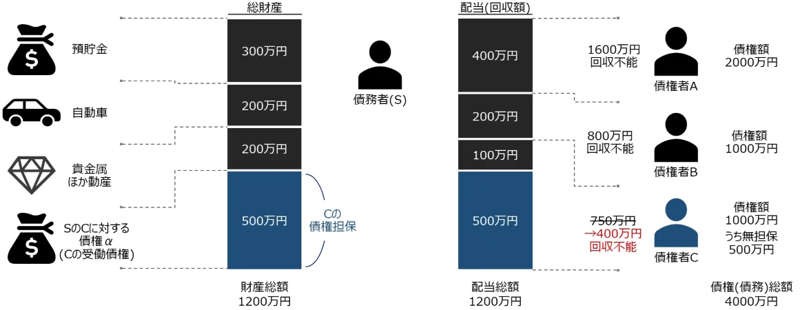 貸し借りをチャラに!「相殺」の要件と禁止されるケース【ゼロ書民法 #21】|ハガー