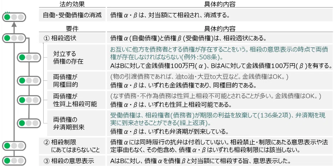 貸し借りをチャラに!「相殺」の要件と禁止されるケース【ゼロ書民法 #21】|ハガー