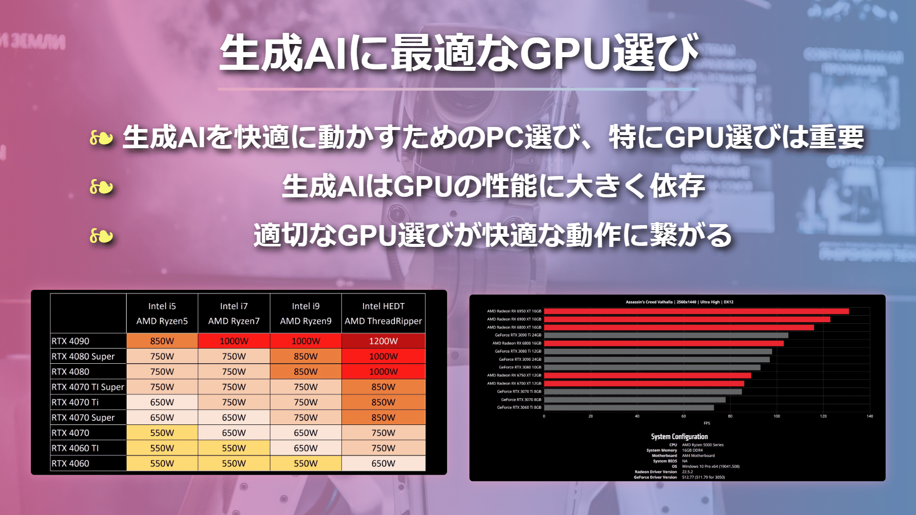 NVIDIA RTX A4000 VRAM 16GB 生成AIに最適 NVIDIA RTX A4000 VRAM 16GB 生成AIに最適（Stable Diffusionで