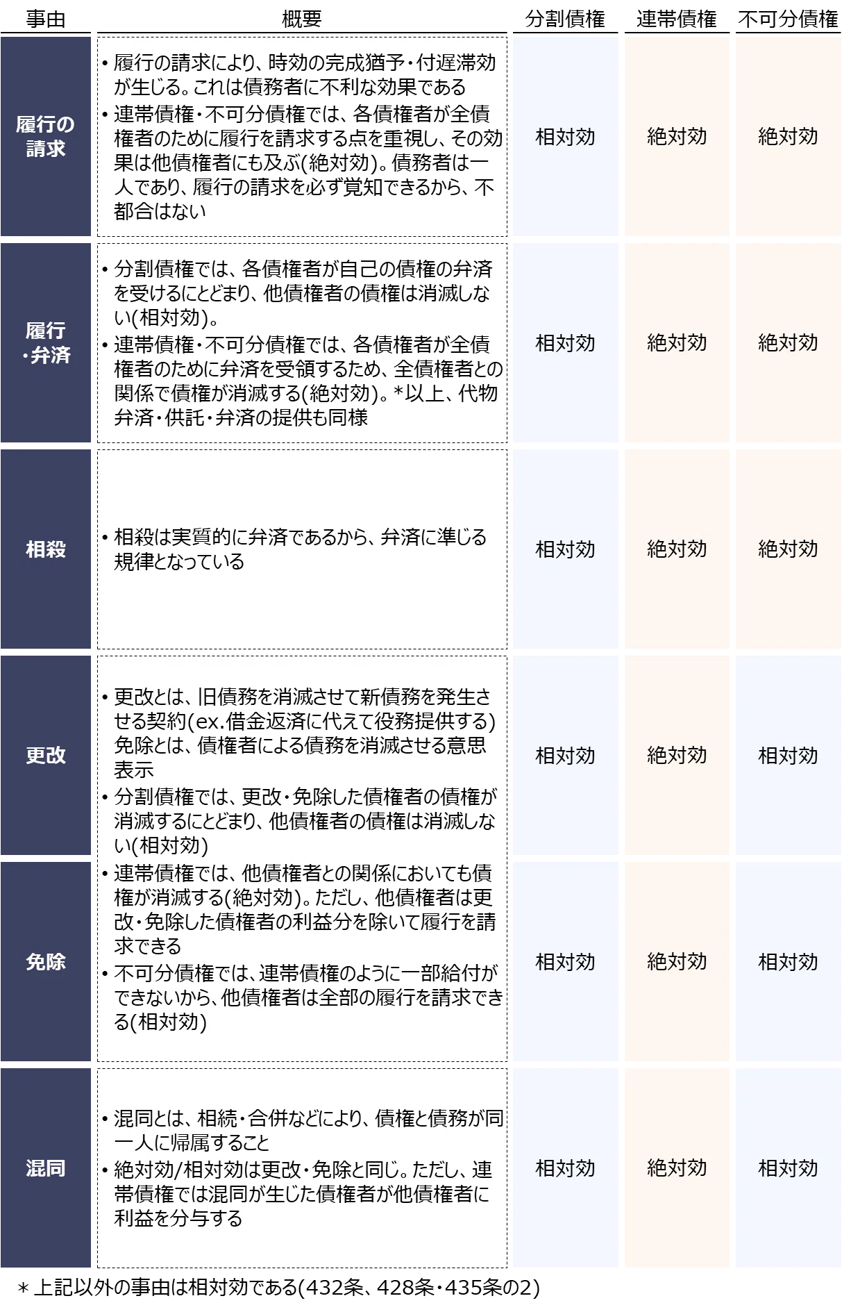 他人の借金を肩代わりするしくみ。保証、多数当事者の債権関係【ゼロ書