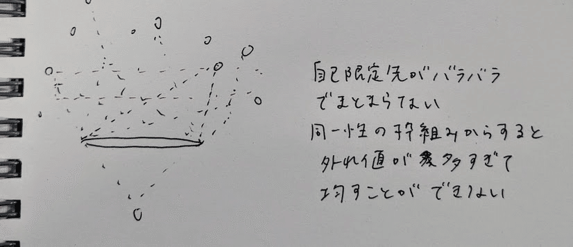 絶対無からの自己限定の中間領域を刻んでみる 木村敏の分裂病論