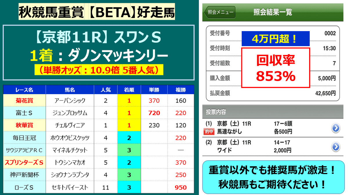 ベガ チューリップ賞 的中単勝馬券 期限切れ 換金不可 ベガ チューリップ賞 的中単勝馬券 期限切れ 換金不可（馬券的中